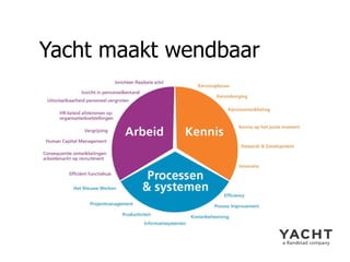 Yacht maakt wendbaar 