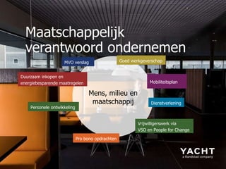 Maatschappelijk verantwoord ondernemen Personele ontwikkeling Duurzaam inkopen en energiebesparende maatregelen Goed werkgeverschap Mobiliteitsplan Pro bono opdrachten Mens, milieu en maatschappij Dienstverlening Vrijwilligerswerk via  VSO en People for Change MVO verslag 