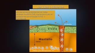 Las pipas o diatremas
Los diamantes se concentran en rocas
llamadas KIMBERLITAS, que se acumulan en
formaciones denominadas PIPAS o
DIATREMAS
 