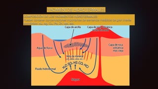 YACIMIENTOS HIDROTERMALES
COMPOSICIÓN DE LOS YACIMIENTOS HIDROTERMALES
Pueden contener concentraciones importantes de elementos metálicos de gran interés
económico: Au, Ag, Cu, Pb, Zn, Mo, etc.
 