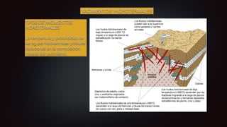 YACIMIENTOS HIDROTERMALES
TIPOS DE YACIMIENTOS
HIDROTERMALES
La tempertura y profundidad de
las aguas hidrotermales produce
variaciones en la composición
mineral del yacimiento.
 