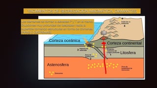 YACIMIENTOS DE SEGREGACIÓN MAGMÁTICA. DIAMANTES
Los diamantes se forman a elevadas P y T en el manto.
Erupciones muy profundas los desplazan hacia la
super
fi
cie formando estructuras en forma de chimenea
(PIPAS O DIATREMAS).
 