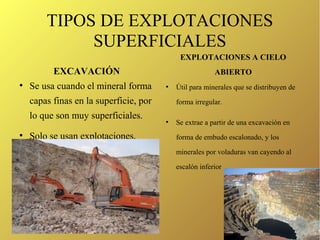 TIPOS DE EXPLOTACIONES
SUPERFICIALES
EXCAVACIÓN
●
Se usa cuando el mineral forma
capas finas en la superficie, por
lo que son muy superficiales.
●
Solo se usan explotaciones.
EXPLOTACIONES A CIELO
ABIERTO
●
Útil para minerales que se distribuyen de
forma irregular.
●
Se extrae a partir de una excavación en
forma de embudo escalonado, y los
minerales por voladuras van cayendo al
escalón inferior
 