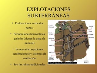EXPLOTACIONES
SUBTERRÁNEAS
●
Perforaciones verticales:
pozos
●
Perforaciones horizontales:
galerias (siguen la capa de
mineral)
●
Se necesitan sujeciones
(entibaciones) y sistemas de
ventilación.
●
Son las minas tradicionales
 