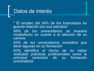 Datos de interés “  El empleo del 34% de los licenciados no guarda relación con sus estudios” 49% de los universitarios se muestra insatisfecho en cuanto a la elección de su carrera. 83% de los universitarios considera que tiene lagunas en su formación 62% identifica el hecho de no haber realizado prácticas profesionales como la principal carencias de su formación universitaria. 
