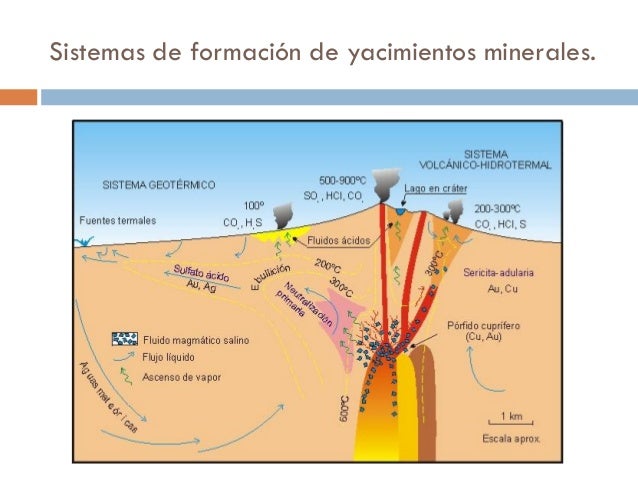 YACIMIENTOS MINERALES EPUB DOWNLOAD YACIMIENTOS MINERALES EPUB DOWNLOAD