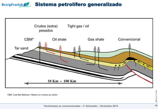 @Beicip-Franlab
10
Sistema petrolífero generalizado
Convencional
Gas shale
Tight gas / oil
Oil shale
Crudos (extra)
pesados
Yacimientos no convencionales – F. Schneider – Diciembre 2014
CBM*
Tar sand
CBM: Coal Bed Methane / Metano en mantos de carbón
 