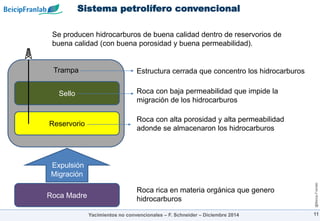 @Beicip-Franlab
Trampa
Sistema petrolífero convencional
11
Roca Madre
Reservorio
Sello
Expulsión
Migración
Roca rica en materia orgánica que genero
hidrocarburos
Roca con alta porosidad y alta permeabilidad
adonde se almacenaron los hidrocarburos
Roca con baja permeabilidad que impide la
migración de los hidrocarburos
Estructura cerrada que concentro los hidrocarburos
Se producen hidrocarburos de buena calidad dentro de reservorios de
buena calidad (con buena porosidad y buena permeabilidad).
Yacimientos no convencionales – F. Schneider – Diciembre 2014
 