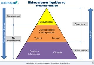 @Beicip-Franlab
Hidrocarburos líquidos no
convencionales
13
Oil shale
Tar sand
Esquistos
bituminosos
Tight oil
Crudos pesados
Y extra pesados
Convencional
Reservorio
Convencional
No
convencional
Yacimientos no convencionales – F. Schneider – Diciembre 2014
Volúmenes
-
Costos
Calidad
Roca Madre
 