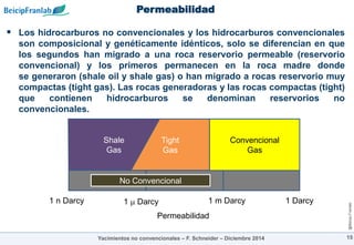 @Beicip-Franlab
Tight
Gas
Permeabilidad
 Los hidrocarburos no convencionales y los hidrocarburos convencionales
son composicional y genéticamente idénticos, solo se diferencian en que
los segundos han migrado a una roca reservorio permeable (reservorio
convencional) y los primeros permanecen en la roca madre donde
se generaron (shale oil y shale gas) o han migrado a rocas reservorio muy
compactas (tight gas). Las rocas generadoras y las rocas compactas (tight)
que contienen hidrocarburos se denominan reservorios no
convencionales.
15
Yacimientos no convencionales – F. Schneider – Diciembre 2014
1 Darcy
1 m Darcy
1 m Darcy
1 n Darcy
Shale
Gas
No Convencional
Permeabilidad
Convencional
Gas
 
