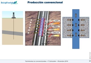 @Beicip-Franlab
Producción convencional
20
http://www.cablepetrolca.com.ve
Yacimientos no convencionales – F. Schneider – Diciembre 2014
 