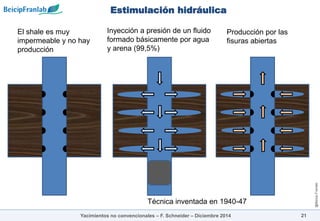 @Beicip-Franlab
Estimulación hidráulica
21
Inyección a presión de un fluido
formado básicamente por agua
y arena (99,5%)
Producción por las
fisuras abiertas
El shale es muy
impermeable y no hay
producción
Yacimientos no convencionales – F. Schneider – Diciembre 2014
Técnica inventada en 1940-47
 