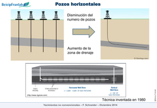 @Beicip-Franlab
Completing Vertical Wells
Pozos horizontales
(http://www.rigzone.com)
Yacimientos no convencionales – F. Schneider – Diciembre 2014
Disminución del
numero de pozos
Aumento de la
zona de drenaje
Técnica inventada en 1980
 
