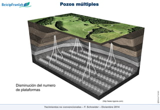 @Beicip-Franlab
Pozos múltiples
Yacimientos no convencionales – F. Schneider – Diciembre 2014
(http://www.rigzone.com)
Disminución del numero
de plataformas
 