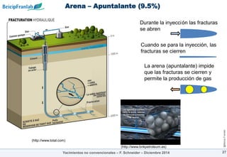 @Beicip-Franlab
Arena – Apuntalante (9.5%)
27
(http://www.total.com)
Durante la inyección las fracturas
se abren
Cuando se para la inyección, las
fracturas se cierren
La arena (apuntalante) impide
que las fracturas se cierren y
permite la producción de gas
(http://www.bnkpetroleum.es)
Yacimientos no convencionales – F. Schneider – Diciembre 2014
 