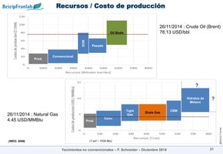 @Beicip-Franlab
Prod.
Conv.
Tight
Gas
Shale Gas
CBM
Hidratos de
Metano
Recursos / Costo de producción
31
Prod.
Convencional
EOR
Pesado
Oil Shale
(WEO, 2008) (1 scf ~ 1030 Btu)
?
?
Yacimientos no convencionales – F. Schneider – Diciembre 2014
26/11/2014 : Natural Gas
4.45 USD/MMBtu
26/11/2014 : Crude Oil (Brent)
78.13 USD/bbl
 