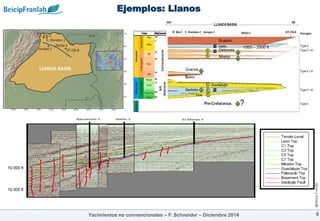 @Beicip-Franlab
Ejemplos: Llanos
8
10 000 ft
1500 – 2500 ft
Yacimientos no convencionales – F. Schneider – Diciembre 2014
15 000 ft
 