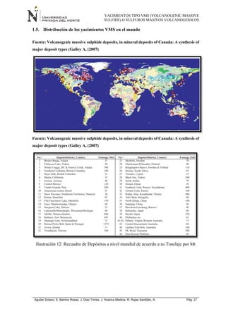 YACIMIENTOS TIPO VMS (VOLCANOGENIC MASSIVE
SULFIDE) O SULFUROS MASIVOS VOLCANOGENICOS
Aguilar Solano, E; Barrios Rosas, J; Diaz Torres, J; Huanca Medina, R; Rojas Santillán, A. Pág. 27
1.5. Distribución de los yacimientos VMS en el mundo
Fuente: Volcanogenic massive sulphide deposits, in mineral deposits of Canada: A synthesis of
major deposit types (Galley A, (2007)
Fuente: Volcanogenic massive sulphide deposits, in mineral deposits of Canada: A synthesis of
major deposit types (Galley A, (2007)
Ilustración 12: Recuadro de Depósitos a nivel mundial de acuerdo a su Tonelaje por Mt
 
