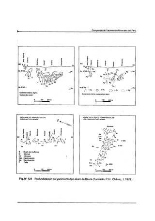 Yacimiento tipo skarn del Peru