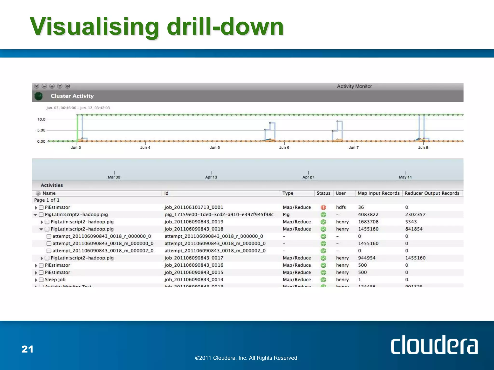 Visualising drill-down




21
               ©2011 Cloudera, Inc. All Rights Reserved.
 