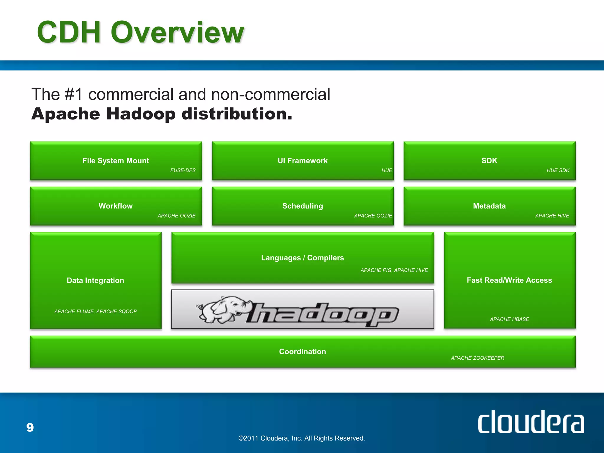 CDH Overview
The #1 commercial and non-commercial
Apache Hadoop distribution.

             File System Mount                               UI Framework                                                  SDK
                                      FUSE-DFS                                                 HUE                                             HUE SDK




                  Workflow                                     Scheduling                                               Metadata
                                  APACHE OOZIE                                        APACHE OOZIE                                          APACHE HIVE




                                                        Languages / Compilers
                                                                                        APACHE PIG, APACHE HIVE

        Data Integration                                                                                              Fast Read/Write Access



     APACHE FLUME, APACHE SQOOP
                                                                                                                             APACHE HBASE




                                                              Coordination
                                                                                                                  APACHE ZOOKEEPER




9
                                                 ©2011 Cloudera, Inc. All Rights Reserved.
 