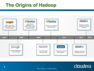 The Origins of Hadoop


                                       Open Source
    Open source web                   MapReduce and                                                                             Releases Cloudera
                                                                             Hadoop tops Terabyte                              Enterprise 3.5 & SCM
 crawler project created            HDFS project created                       sort benchmark
    by Doug Cutting                   by Doug Cutting                                                                                Express




2002                         2004                          2008                                               2010               2011           2012




              Publishes MapReduce                             Runs 4,000-node                    Created Hive, adding   Releases CDH3 and
                 and GFS Paper                                 Hadoop cluster                        SQL support        Cloudera Enterprise




 7
                                                           ©2011 Cloudera, Inc. All Rights Reserved.
 