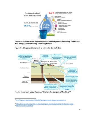 21
Fuentes: A fluid situation: Typical solution used in hydraulic fracturing. Frack City24.
IGas Energy, Understanding Fracturing Fluid25.
Figura 14: Riesgos ambientales de la extracción del Shale Gas.
Fuente: Some facts about fracking: What are the dangers of fracking?26
24
http://frackcity.blogspot.com/2014/06/fracking-chemicals-disrupt-hormones.html
25
https://www.igasplc.com/what-we-do/extracting-gas-responsibly/water-protection-and-usage
26
http://rawroots.co/fracking/
 