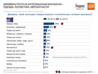 © GfK | Исследование аудитории онлайн покупателей в России |Август - Сентябрь 2014 18
База: вся выборка N=2400
ДРАЙВЕРЫ РОСТА В АНГЛОЯЗЫЧНЫХ МАГАЗИНАХ –
ОДЕЖДА, КОСМЕТИКА, АВТОЗАПЧАСТИ
A3. В каких интернет-магазинахВы покупали следующие категории товаров?
Одежда, обувь
Косметика, парфюмерия
Товары для детей
Мобильные телефоны, планшеты
Товары для спорта
Электроника (видео, аудио, фото)
Компьютеры, ноутбуки
Автозапчасти
Товары для дома и сада
Мелкая бытовая техника
Handmade товары
Строительные материалы
Мебель
Крупная бытовая техника
1
1
0
2
2
2
3
4
3
4
5
6
11
1%
1%
1%
1%
2%
2%
3%
3%
4%
4%
4%
5%
8%
15%
Категорияизмерялась только в 2014 г.
Динамика: какие категории товаров покупали в англоязычных интернет-магазинах?
W1 (2013)W2 (2014)
Значимые изменения по сравнению с 2013 г.
 