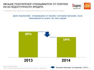 © GfK | Исследование аудитории онлайн покупателей в России |Август - Сентябрь 2014 39
База: вся выборка (N=2400)
МЕНЬШЕ ПОКУПАТЕЛЕЙ ОТКАЗЫВАЮТСЯ ОТ ПОКУПКИ
ИЗ-ЗА НЕДОСТУПНОСТИ КРЕДИТА
A13. Приходилось ли Вам отказываться от покупки в интернет-магазине из-за того, что Вы не могли купить ее там в кредит?
Доля покупателей, отказавшихся от покупки в интернет-магазине из-за
невозможности купить ее там в кредит
20%
16%
1st Qtr 2nd Qtr2013 2014
Значимое изменение по сравнению с 2013 г.
 