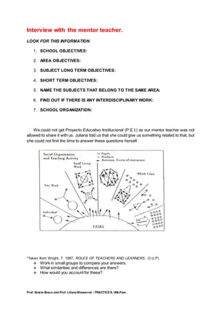 Prof. Estela Braun and Prof. Liliana Monserrat - PRACTICE II, UNLPam.
Interview with the mentor teacher.
LOOK FOR THIS INFORMATION.
1. SCHOOL OBJECTIVES:
2. AREA OBJECTIVES:
3. SUBJECT LONG TERM OBJECTIVES:
4. SHORT TERM OBJECTIVES:
5. NAME THE SUBJECTS THAT BELONG TO THE SAME AREA:
6. FIND OUT IF THERE IS ANY INTERDISCIPLINARY WORK:
7. SCHOOL ORGANIZATION:
We could not get Proyecto Educativo Institucional (P.E.I.) as our mentor teacher was not
allowed to share it with us. Juliana told us that she could give us something related to that, but
she could not find the time to answer these questions herself.
*Taken from Wright, T. 1987, ROLES OF TEACHERS AND LEARNERS. O.U.P)
 Work in small groups to compare your answers.
 What similarities and differences are there?
 How would you account for these?
 