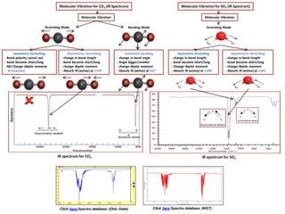 Ir Inactive IB Chemistry on Infrared Spectroscopy | PDF