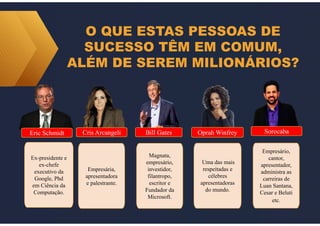 O QUE ESTAS PESSOAS DE
SUCESSO TÊM EM COMUM,
ALÉM DE SEREM MILIONÁRIOS?
Magnata,
empresário,
investidor,
filantropo,
escritor e
Fundador da
Microsoft.
Ex-presidente e
ex-chefe
executivo da
Google, Phd
em Ciência da
Computação.
Eric SchmidtEric Schmidt Bill GatesBill Gates
Empresário,
cantor,
apresentador,
administra as
carreiras de
Luan Santana,
Cesar e Beluti
etc.
SorocabaSorocaba
Uma das mais
respeitadas e
célebres
apresentadoras
do mundo.
Oprah WinfreyOprah Winfrey
Empresária,
apresentadora
e palestrante.
Cris ArcangeliCris Arcangeli
 