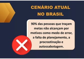 CENÁRIO ATUAL
NO BRASIL
90% das pessoas que traçam
metas não alcançam por
motivos como medo de errar,
a falta de planejamento, a
procrastinação e
autossabotagem.
90% das pessoas que traçam
metas não alcançam por
motivos como medo de errar,
a falta de planejamento, a
procrastinação e
autossabotagem.
 