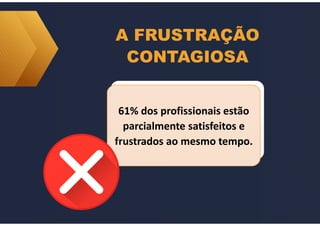 A FRUSTRAÇÃO
CONTAGIOSA
61% dos profissionais estão
parcialmente satisfeitos e
frustrados ao mesmo tempo.
61% dos profissionais estão
parcialmente satisfeitos e
frustrados ao mesmo tempo.
 
