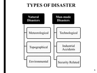 TYPES OF DISASTER
Natural
Disasters
Meteorological
Topographical
Environmental
Man-made
Disasters
Technological
Industrial
Accidents
Security Related
5
 