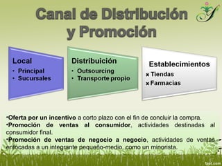 •Oferta por un incentivo a corto plazo con el fin de concluir la compra.
•Promoción de ventas al consumidor, actividades destinadas al
consumidor final.
•Promoción de ventas de negocio a negocio, actividades de ventas
enfocadas a un integrante pequeño-medio, como un minorista.
 