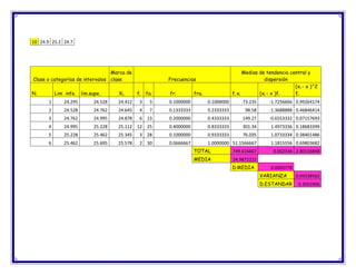 10 24.9 25.2 24.7




                                 Marca de                                                      Medias de tendencia central y
Clase o categorías de intervalos clase                    Frecuencias                                   dispersión
                                                                                                                     (xi - x )^2
N.         Lim infe.    lim.supe.     X1       fi   fai   fri         frai               fi xi        (xi - x )fi    fi
       1       24.295        24.528   24.412    3    3    0.1000000          0.1000000       73.235      -1.7256666 0.99264174
       2       24.528        24.762   24.645    4    7    0.1333333          0.2333333        98.58      -1.3688888 0.46846414
       3       24.762        24.995   24.878    6 13      0.2000000          0.4333333       149.27      -0.6553332 0.07157693
       4       24.995        25.228   25.112 12 25        0.4000000          0.8333333       301.34       1.4973336 0.18683399
       5       25.228        25.462   25.345    3 28      0.1000000          0.9333333       76.035       1.0733334 0.38401486
       6       25.462        25.695   25.578    2 30      0.0666667          1.0000000 51.1566667         1.1815556 0.69803682
                                                                      TOTAL              749.616667        0.002334 2.80156848
                                                                      MEDIA              24.9872222
                                                                                         D.MEDIA          0.0000778
                                                                                                      VARIANZA        0.09338562
                                                                                                      D.ESTANDAR       0.3055906
 