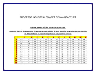 PROCESOS INDUSTRIALES ÁREA DE MANUFACTURA



                                PROBLEMAS PARA SU REALIZACION.
Un médico dietista desea estudiar el peso de personas adultas de sexo masculino y recopila una gran cantidad
                      de datos midiendo el peso en kilogramos de sus pacientes varones:

                      1         2        3        4        5        6        7        8        9        10        11        12
          1    74.6       75        82       75       70       68       71       71       73       68        80        64
          2    74.5       86        66       64       96       69       79       79       71       85        71        72
          3    77         114       58       70       75       74       89       75       79       89        79        72
          4    70.7       78        75       64       77       63       71       85       75       71        75        69
          5    79.4       76        77       72       71       68       79       82       85       79        85        70
          6    74.6       96        71       72       79       77       71       68       82       75        82        84
          7    85.2       78        79       69       75       75       79       64       68       85        68        68
          8    81.6       85        75       70       85       75       75       72       64       82        64        64
          9    67.9       97        85       84       82       79       85       72       72       68        72        71
         10    63.7       75        82       70       68       77       82       69       72       64        72        73
         11    72.1       77        68       68       64       77       68       70       69       72        69        71
         12    71.6       71        64       71       72       77       64       84       70       72        70        79
 