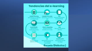 Yadira Chichanda Elearnig.pdf