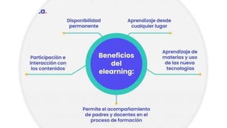 Yadira Chichanda Elearnig.pdf