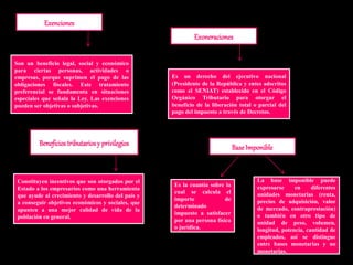 Exenciones
Beneficios tributariosy privilegios BaseImponible
Exoneraciones
Son un beneficio legal, social y económico
para ciertas personas, actividades o
empresas, porque suprimen el pago de las
obligaciones fiscales. Este tratamiento
preferencial se fundamenta en situaciones
especiales que señala la Ley. Las exenciones
pueden ser objetivas o subjetivas.
Es un derecho del ejecutivo nacional
(Presidente de la República y entes adscritos
como el SENIAT) establecido en el Código
Orgánico Tributario para otorgar el
beneficio de la liberación total o parcial del
pago del impuesto a través de Decretos.
Constituyen incentivos que son otorgados por el
Estado a los empresarios como una herramienta
que ayude al crecimiento y desarrollo del país y
a conseguir objetivos económicos y sociales, que
apunten a una mejor calidad de vida de la
población en general.
Es la cuantía sobre la
cual se calcula el
importe de
determinado
impuesto a satisfacer
por una persona física
o jurídica.
La base imponible puede
expresarse en diferentes
unidades monetarias (renta,
precios de adquisición, valor
de mercado, contraprestación)
o también en otro tipo de
unidad de peso, volumen,
longitud, potencia, cantidad de
empleados, así se distingue
entre bases monetarias y no
monetarias.
 