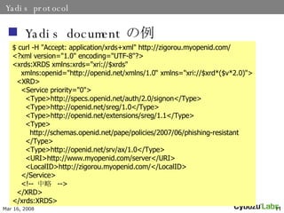 Yadis protocol Yadis document  $ curl -H &quot;Accept: application/xrds+xml&quot; http://zigorou.myopenid.com/ <?xml version=&quot;1.0&quot; encoding=&quot;UTF-8&quot;?> <xrds:XRDS xmlns:xrds=&quot;xri://$xrds&quot; xmlns:openid=&quot;http://openid.net/xmlns/1.0 xmlns=&quot;xri://$xrd*($v*2.0)&quot;> <XRD> <Service priority=&quot;0&quot;> <Type>http://specs.openid.net/auth/2.0/signon</Type> <Type>http://openid.net/sreg/1.0</Type> <Type>http://openid.net/extensions/sreg/1.1</Type> <Type> http://schemas.openid.net/pape/policies/2007/06/phishing-resistant </Type> <Type>http://openid.net/srv/ax/1.0</Type> <URI>http://www.myopenid.com/server</URI> <LocalID>http://zigorou.myopenid.com/</LocalID> </Service> <!--    --> </XRD> </xrds:XRDS> 