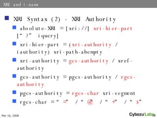 XRI and i-name XRI Syntax (2) - XRI Authority absolute-XRI = [xri://]  xri-hier-part  [? iquery] xri-hier-part = ( xri-authority  / iauthority) xri-path-abempty xri-authority =  gcs-authority  / xref-authority gcs-authority = pgcs-authority /  rgcs-authority pgcs-authority =  rgcs-char  xri-segment rgcs-char =  =  /  @  /  +  /  $  