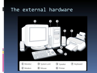 The external hardware
 