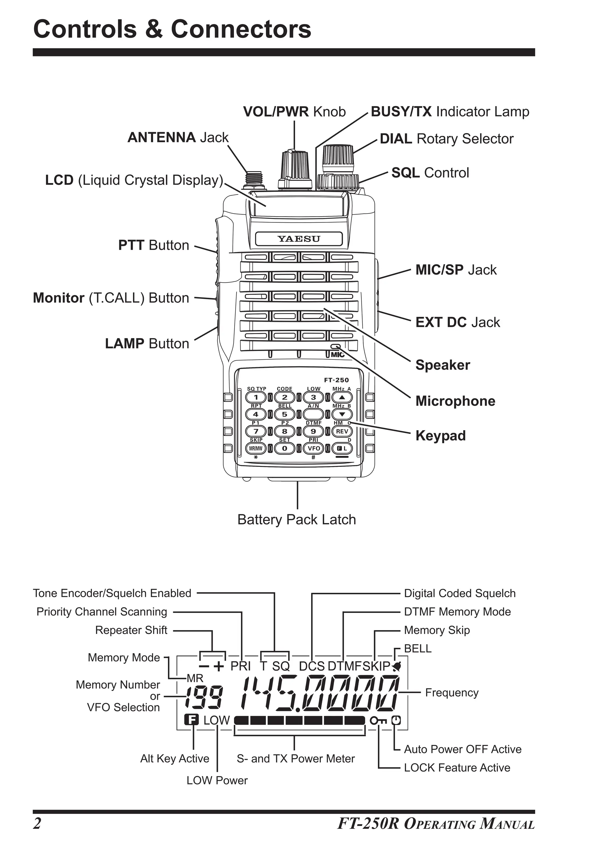 Manual de Operação do Radio YAESU FT-250 | PDF