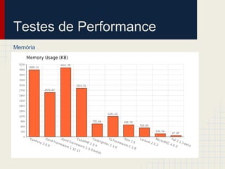 Testes de Performance
Memória
 