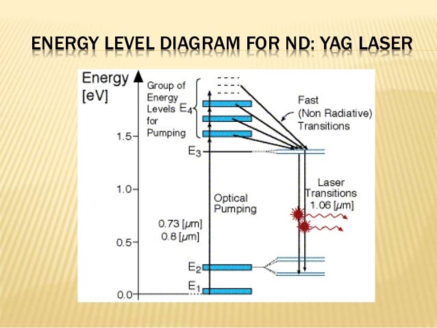 yag-laser