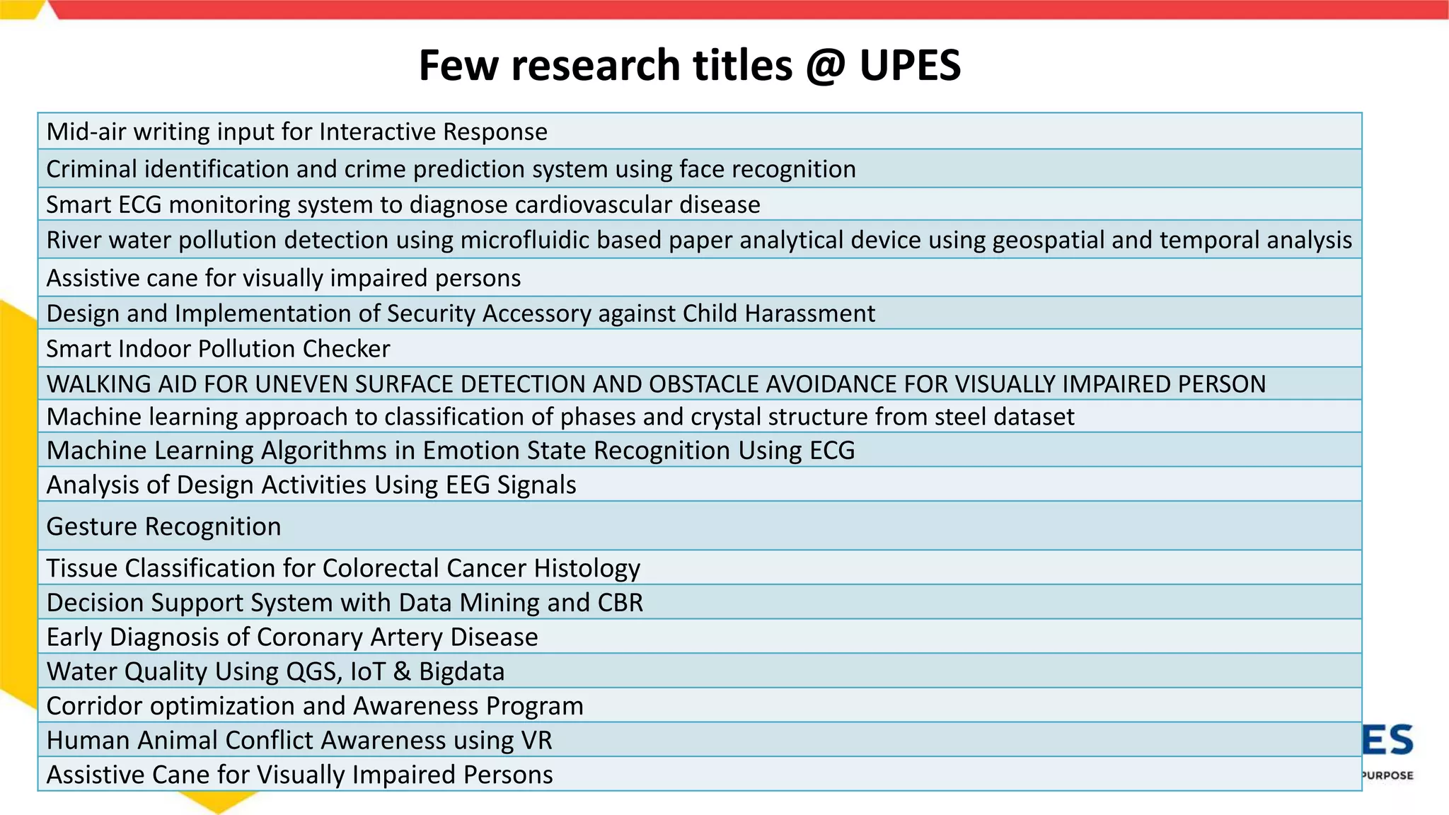 Few research titles @ UPES
Mid-air writing input for Interactive Response
Criminal identification and crime prediction system using face recognition
Smart ECG monitoring system to diagnose cardiovascular disease
River water pollution detection using microfluidic based paper analytical device using geospatial and temporal analysis
Assistive cane for visually impaired persons
Design and Implementation of Security Accessory against Child Harassment
Smart Indoor Pollution Checker
WALKING AID FOR UNEVEN SURFACE DETECTION AND OBSTACLE AVOIDANCE FOR VISUALLY IMPAIRED PERSON
Machine learning approach to classification of phases and crystal structure from steel dataset
Machine Learning Algorithms in Emotion State Recognition Using ECG
Analysis of Design Activities Using EEG Signals
Gesture Recognition
Tissue Classification for Colorectal Cancer Histology
Decision Support System with Data Mining and CBR
Early Diagnosis of Coronary Artery Disease
Water Quality Using QGS, IoT & Bigdata
Corridor optimization and Awareness Program
Human Animal Conflict Awareness using VR
Assistive Cane for Visually Impaired Persons
 