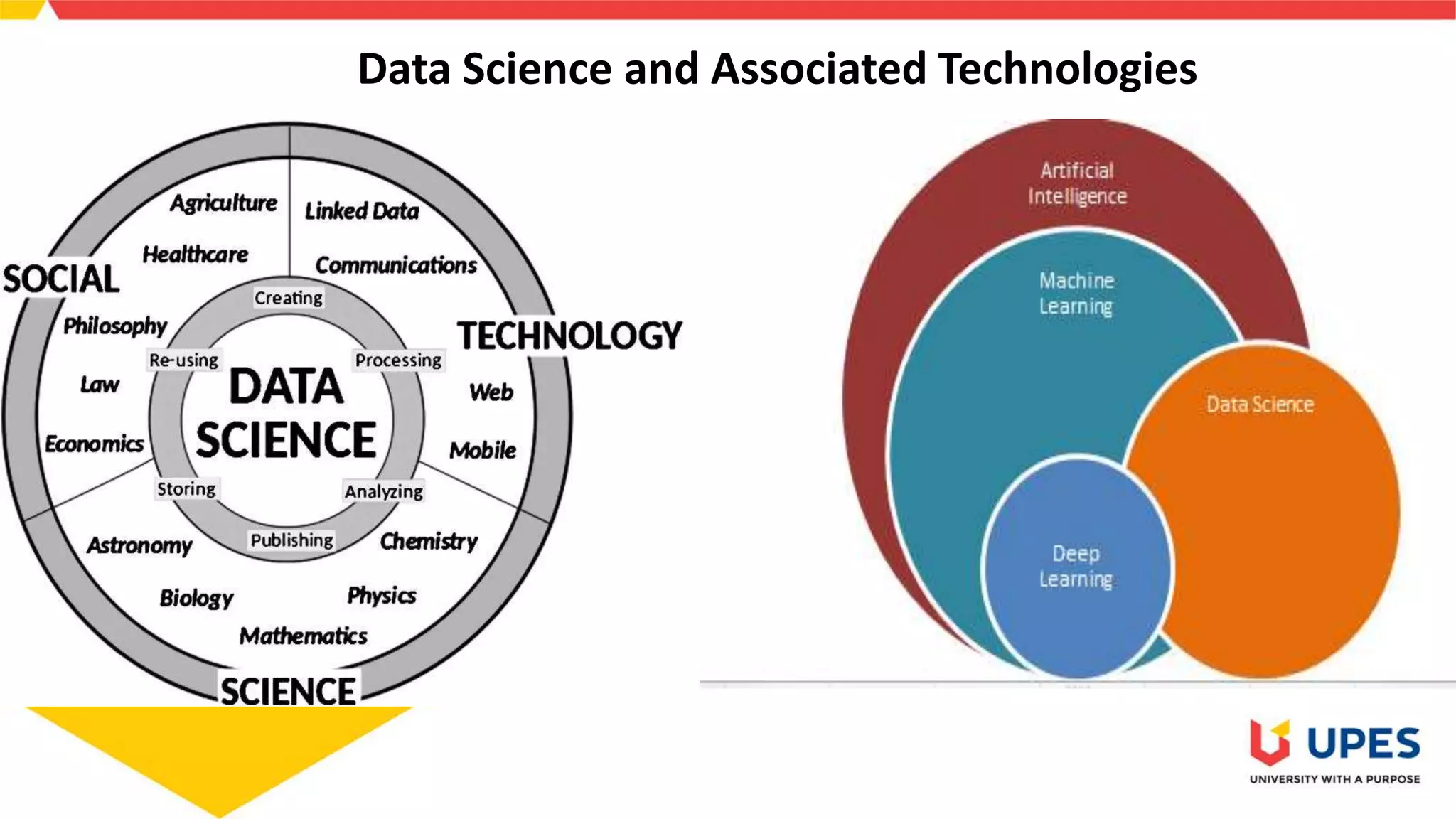 Data Science and Associated Technologies
 