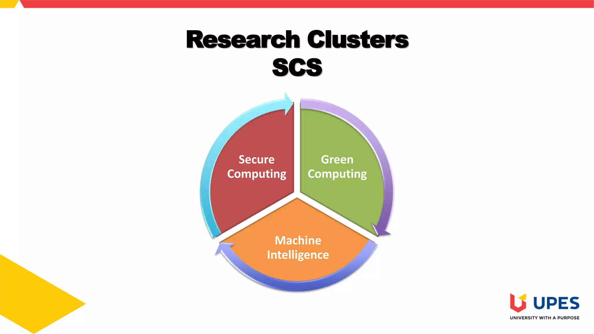 Research Clusters
SCS
Green
Computing
Machine
Intelligence
Secure
Computing
 